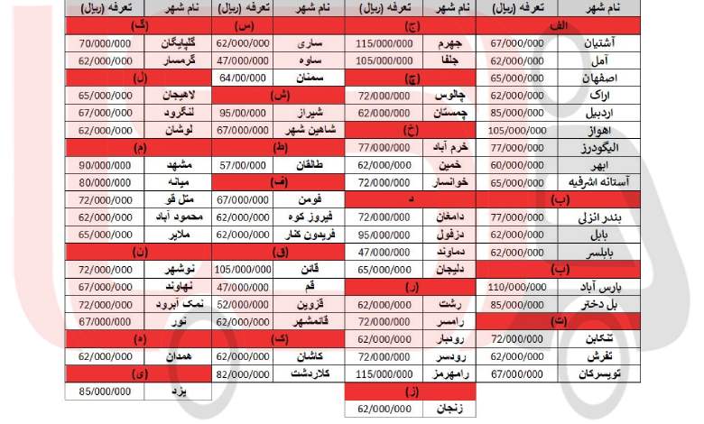 قیمت باربری تهران به اصفهان