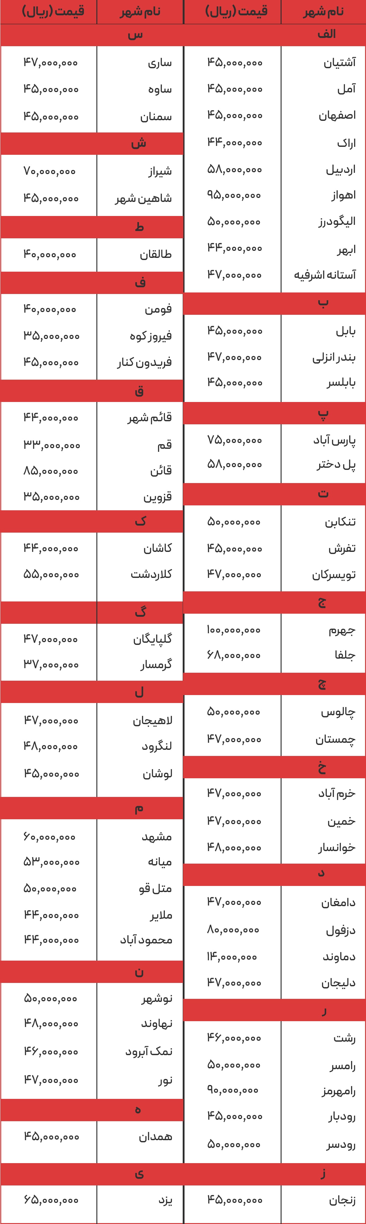 قیمت حمل بار به شمال - فدک بار