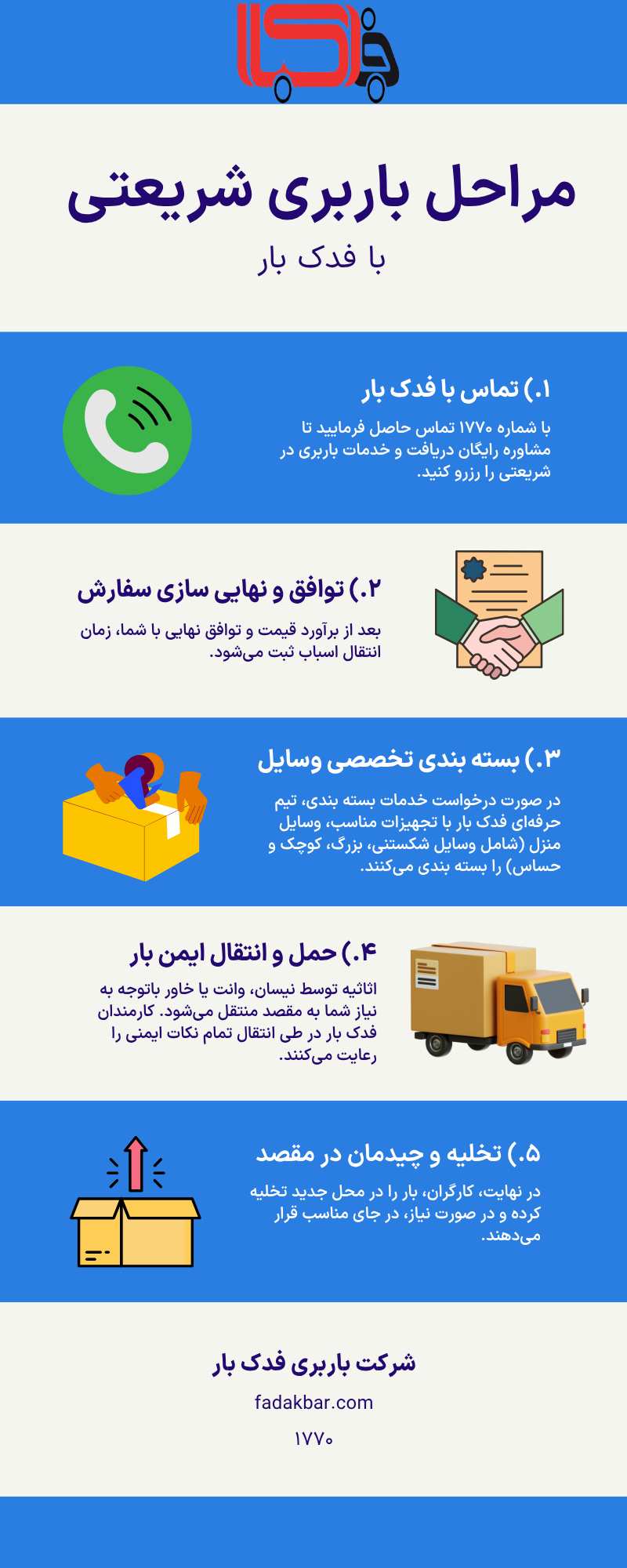 مراحل باربری در خیابان شریعتی با فدک